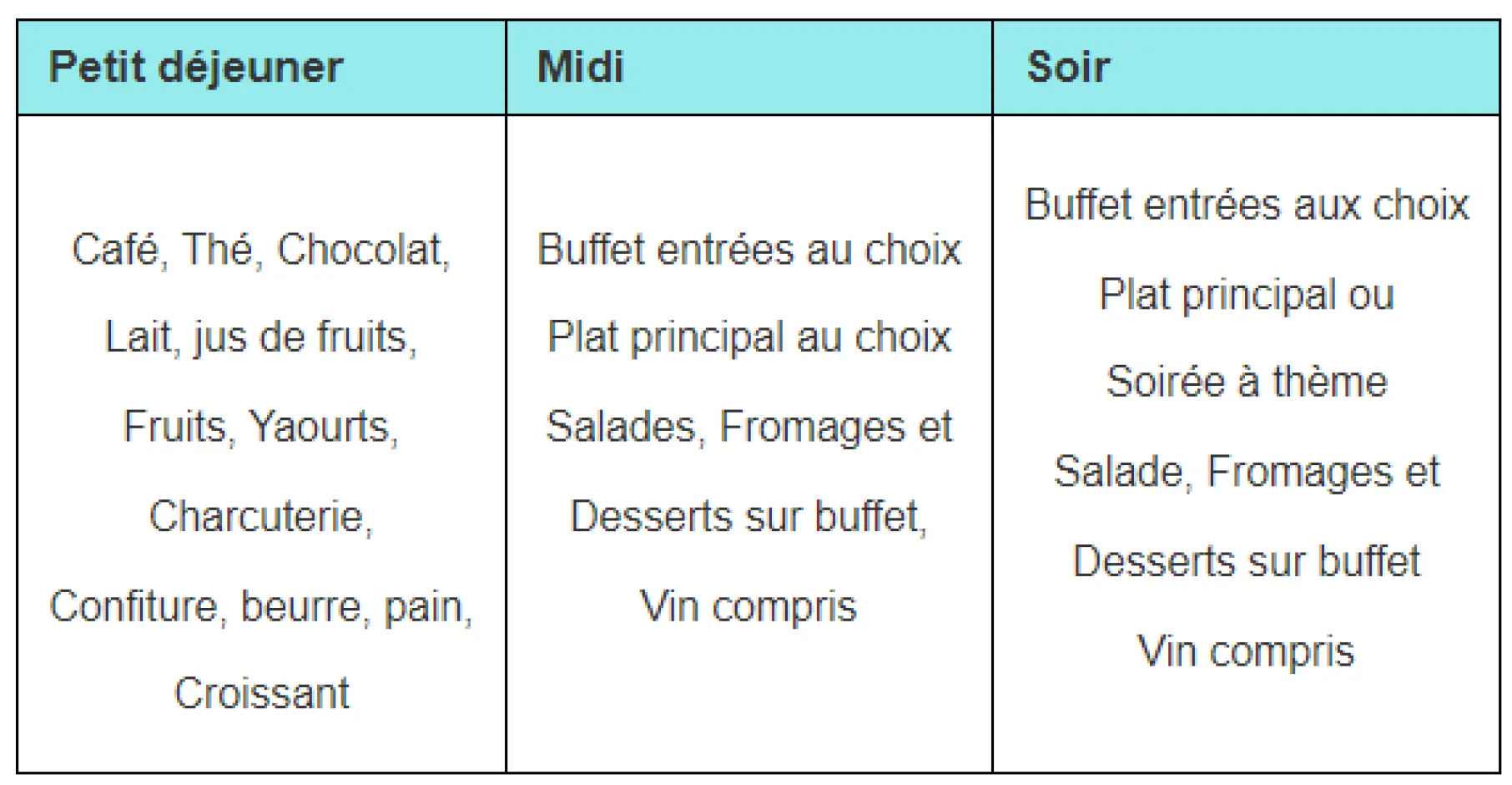 Tableau du menu restauration de Bierville