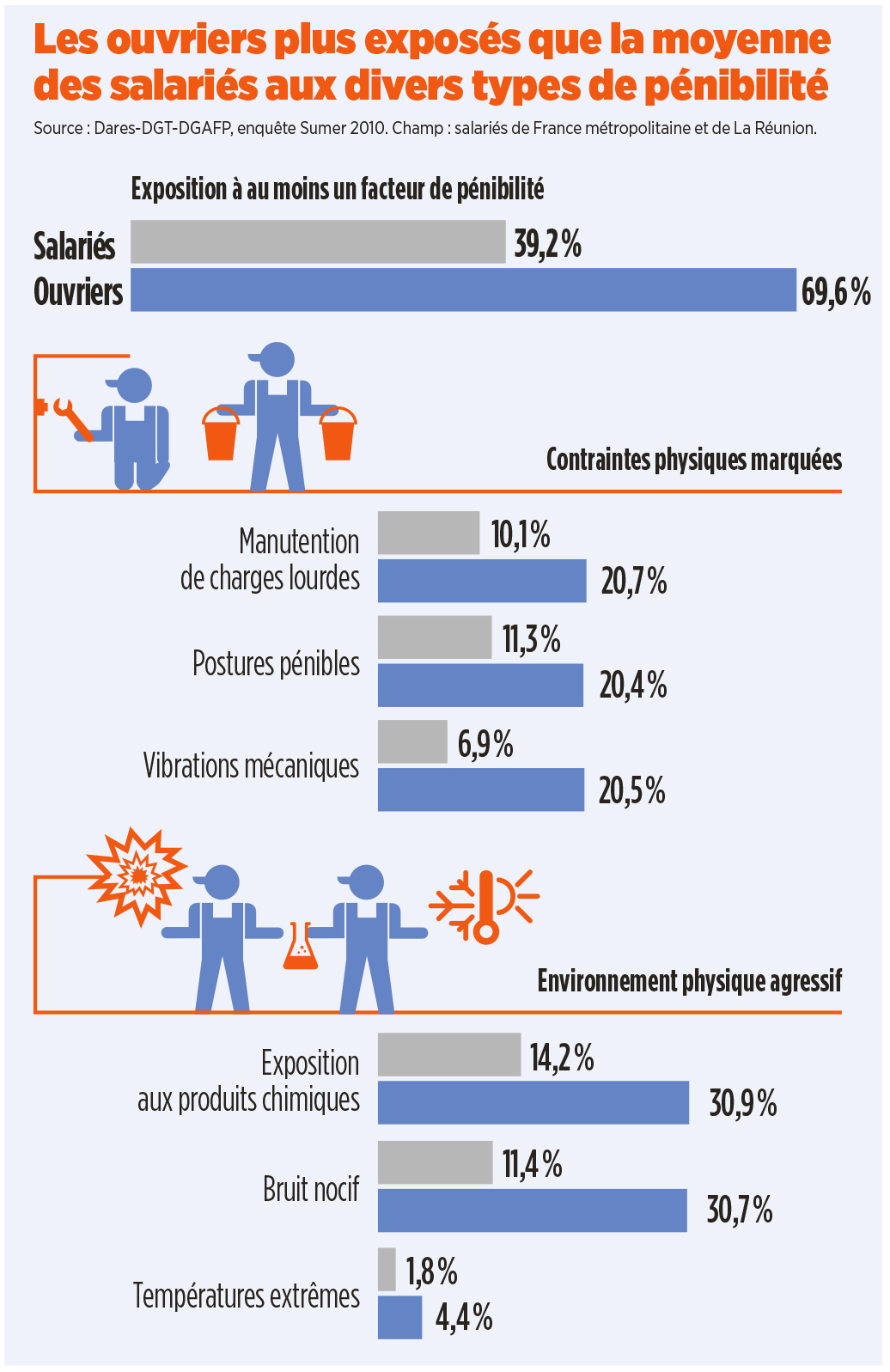 SH3553 Infographie Pénibilité