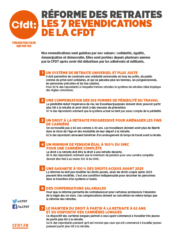 Cfdt Les 7 Revendications De La Cfdt Pour La Reforme Des Retraites